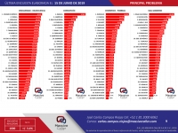 Pobreza, desempleo y corrupci&oacute;n preocupa a yucatecos