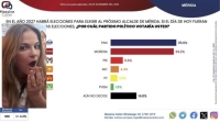 Cecilia Patr&oacute;n Laviada, en ca&iacute;da libre