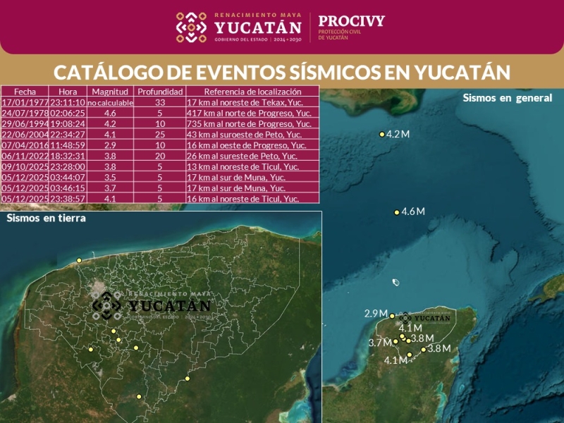 Sismos de baja intensidad, sin riesgo para la población