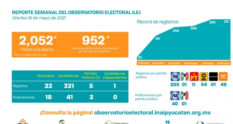 Ciudadanía interesada en conocer información de candidatos: Ilej